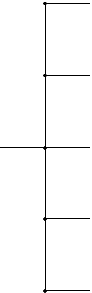 La structure du groupe